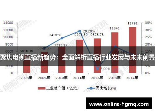聚焦电视直播新趋势：全面解析直播行业发展与未来前景